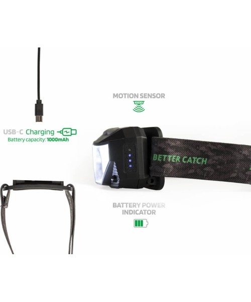 ZFISH Headlamp Neonix