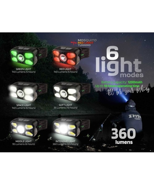 ZFISH Headlamp Photonix