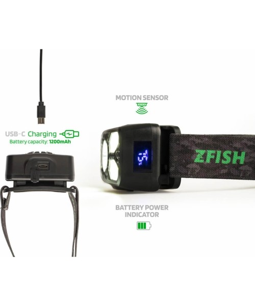ZFISH Headlamp Photonix