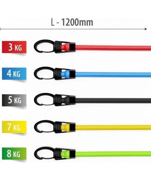 TX30 TRAINING TAPES SET HMS