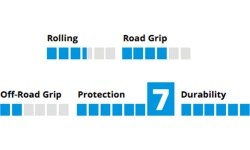 Schwalbe Marathon Plus Performance 700x47C (47-622) HS440 Tire with Puncture Protection