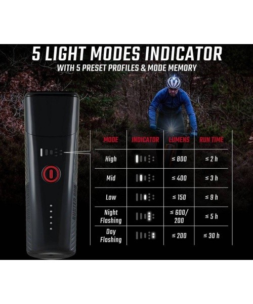 Esituli Sigma Buster 800 USB