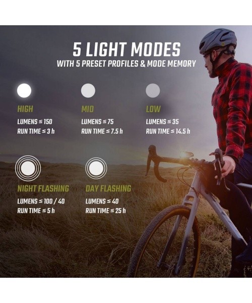 Sigma Buster 150 USB Front Light