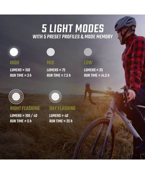 Sigma Buster 150 + Nyte 10 USB Lighting Set