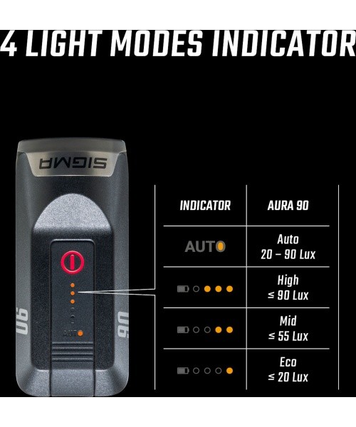 Sigma Aura 90 USB esitulli
