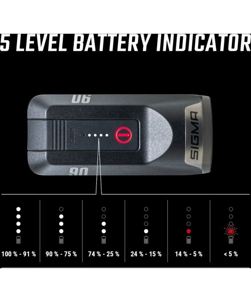 Sigma Aura 90 USB esitulli
