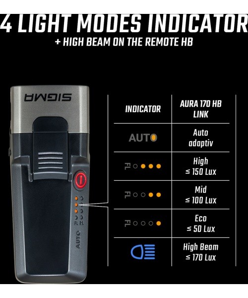 Sigma Aura 170 HB Link USB front light
