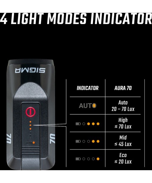 Sigma Aura 70 + Hiro 10 USB Lighting Set
