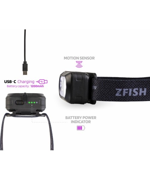 ZFISH Headlamp Zeonix UV
